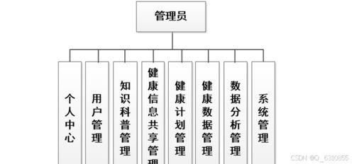 基于Java、Vue與UniApp的微信小程序個(gè)人健康數(shù)據(jù)管理系統(tǒng)設(shè)計(jì)與實(shí)現(xiàn)