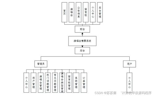 Java計(jì)算機(jī)畢業(yè)設(shè)計(jì) 演唱會(huì)售票系統(tǒng)的設(shè)計(jì)與實(shí)現(xiàn)——從程序、論文到部署與服務(wù)的完整指南